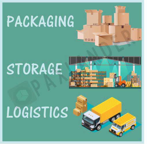 Packaging Storage & Logistics