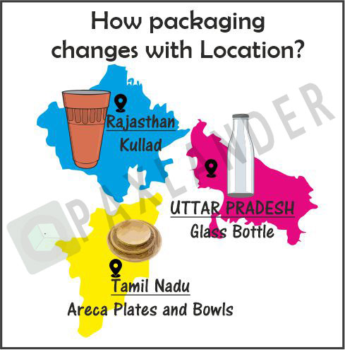 How Packaging Changes with Location