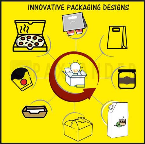 Innovative Packaging Designs 2019