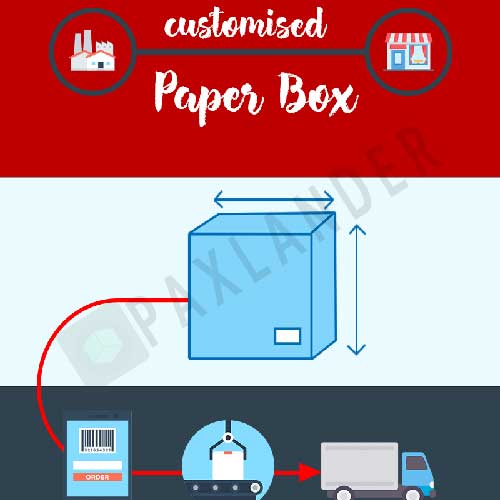 Branded Paper Box. How It Works.